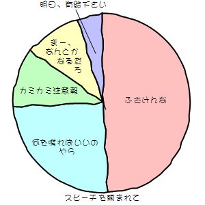 べつやく作ってる暇があったら、シナリオ考えろっての